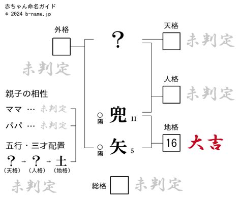 燈也|「燈也（とうや）」という男の子の名前の姓名判断結果や「燈也。